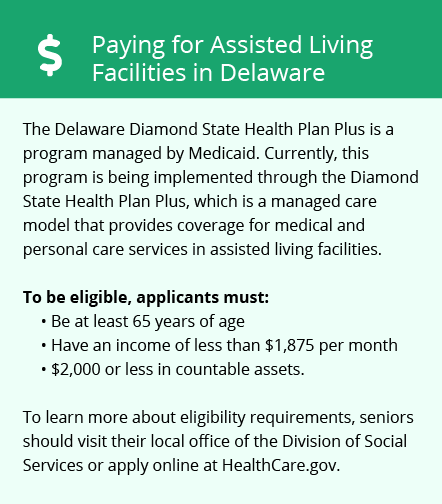 Financial Assistance in Delaware