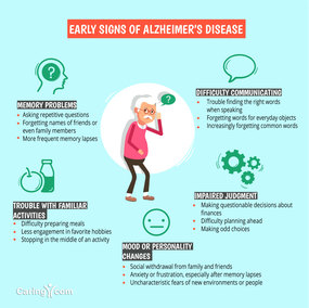 Early Alzheimer's Signs | Caring.com