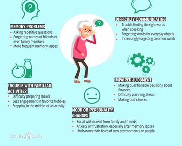 Caring early alzheimers signs