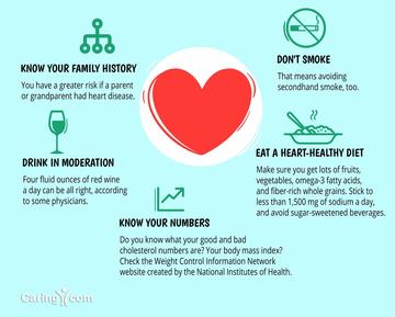 Caring heart healthy tips