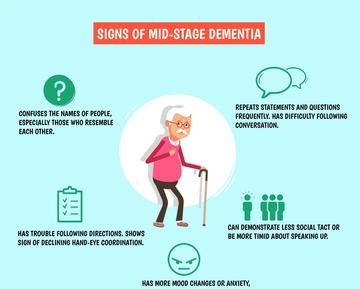 Caring mid stage dementia signs