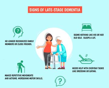 Caring late stage dementia signs