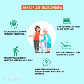 Signs of Late-Stage Dementia | Caring.com